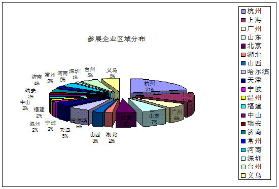2012年中国(杭州)汽车用品交易会总结