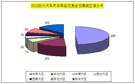 2012年中国(杭州)汽车用品交易会总结