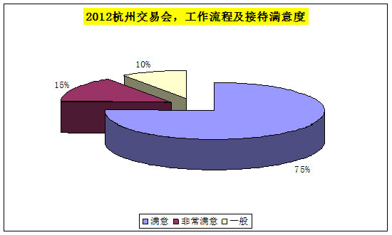 2012年中国(杭州)汽车用品交易会总结