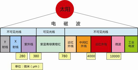 太阳光谱图.jpg